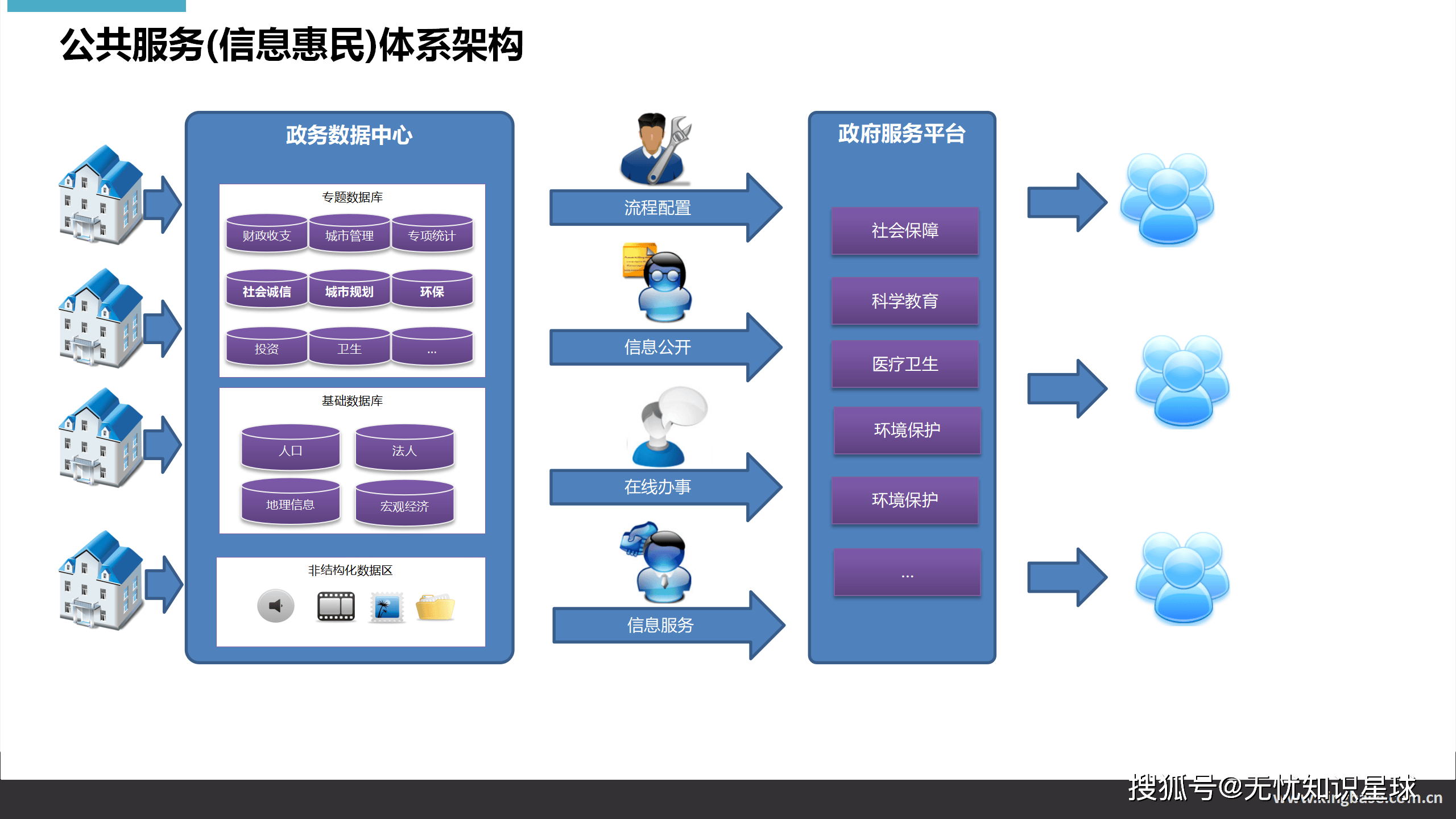 智慧政府 數(shù)字化轉(zhuǎn)型的未來(lái)藍(lán)圖