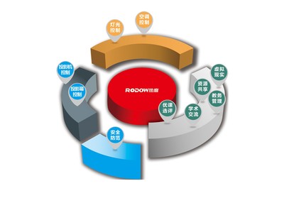 智慧校園信息服務(wù) 引領(lǐng)未來教育新生態(tài)