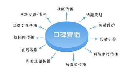 聚搜營銷 SEO顧問服務(wù)如何為網(wǎng)站優(yōu)化出謀劃策，驅(qū)動(dòng)信息服務(wù)業(yè)務(wù)增長