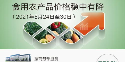 5月第4周食用農(nóng)產(chǎn)品價(jià)格穩(wěn)中有降 豬肉價(jià)格降幅明顯