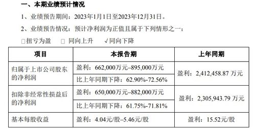 鋰價回落引發行業變局，化工產品銷售或成新利潤增長點